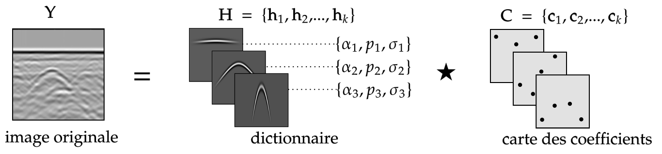 alternate text